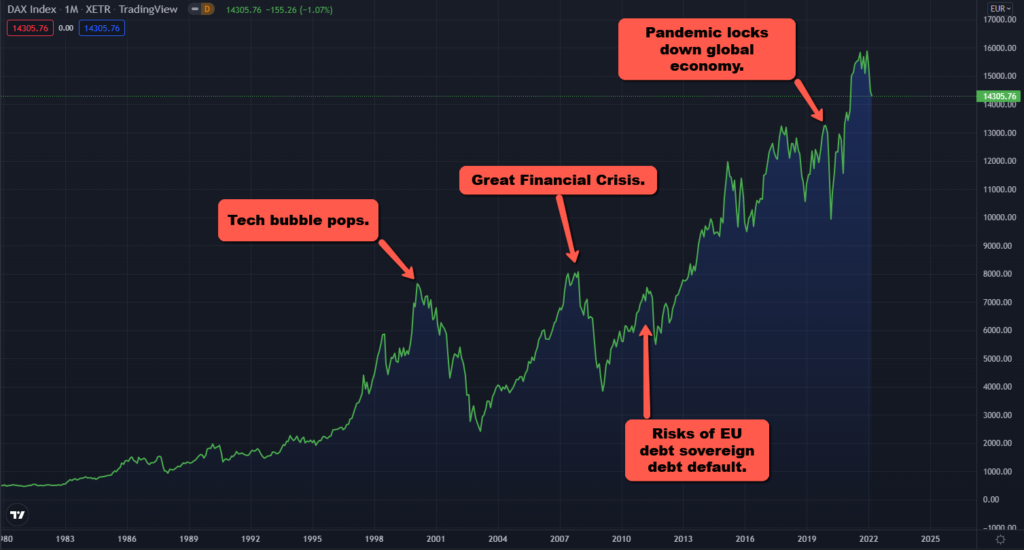 Top DAX40 Stocks To Watch